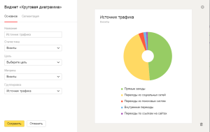 Яндекс Метрика - виджет "Круговая Диаграмма". Drogin.ru