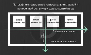 Что такое flexbox простыми словами. Смотреть фото Что такое flexbox простыми словами. Смотреть картинку Что такое flexbox простыми словами. Картинка про Что такое flexbox простыми словами. Фото Что такое flexbox простыми словами
