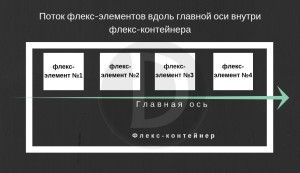 Что такое flexbox простыми словами. Смотреть фото Что такое flexbox простыми словами. Смотреть картинку Что такое flexbox простыми словами. Картинка про Что такое flexbox простыми словами. Фото Что такое flexbox простыми словами